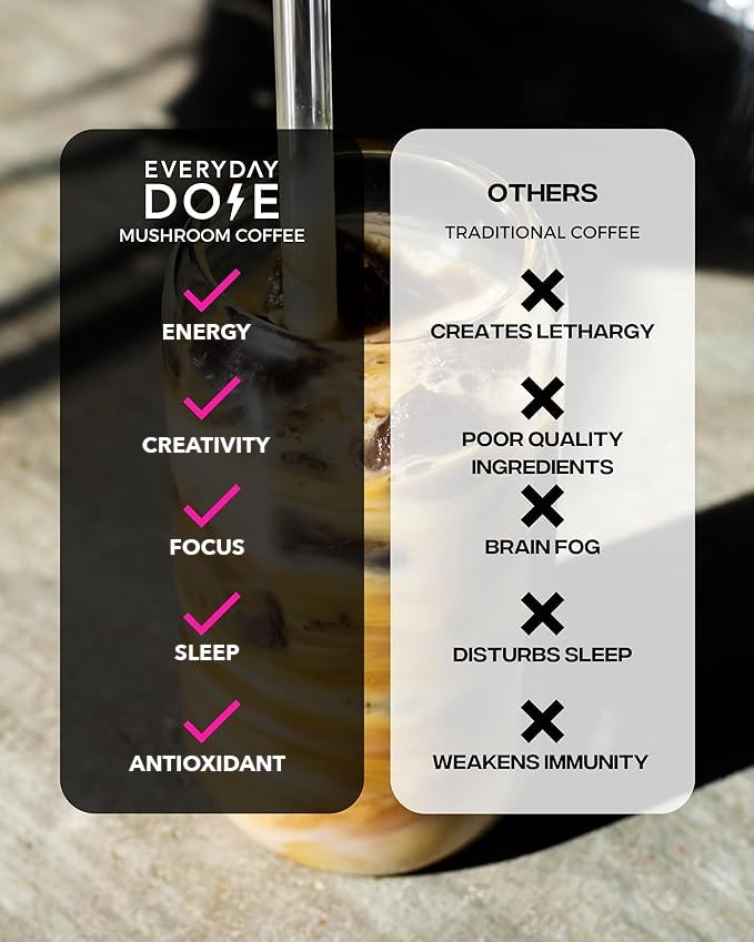 The Mushroom Coffee by Everyday Dose Premium Coffee Extract with Grass-Fed Collagen, Chaga, Lions Mane & L-Theanine for better Focus, Energy, Digestion and Immunity 30 Servings of Mushroom Coffee